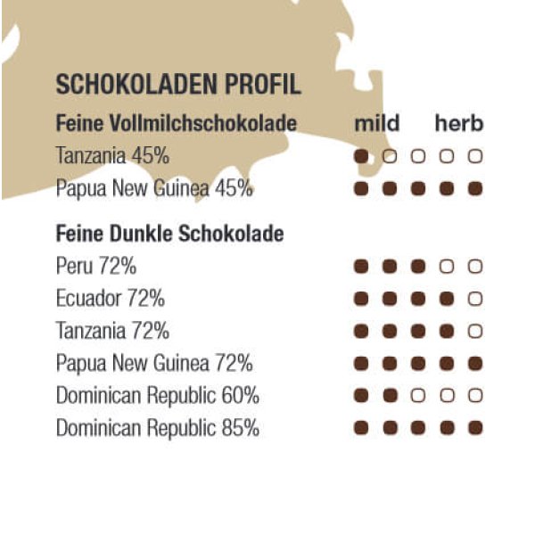 MEYBONA čokoládový profil